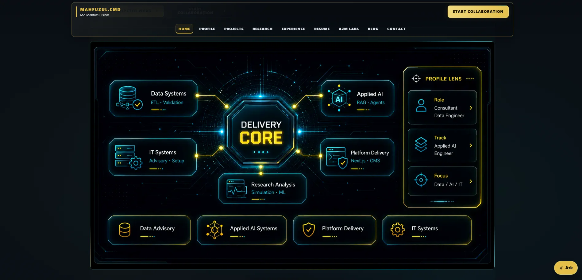 CEO AZM Labs Portfolio responsive screen 1